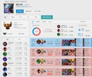 대리로 다이아간자의 최후 - League of Legends