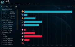 브론즈에서 티모가 먹히는 이유 - League of Legends