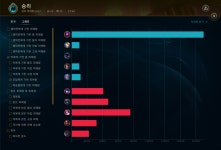 다진판 백도로 이겼당 - League of Legends