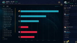 뒤숲 모냐 ㅡㅡ - League of Legends