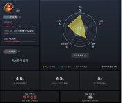 포풍성장중인 새나라레오나어린이 - League of Legends