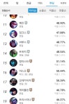 드디어.. - League of Legends