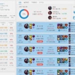 지난번에 에코누누 조합 글 올렸던 유저입니다. 다1까지 83%승률로 올라왔습니다. - League of Legends