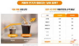 요즘 대세 무인카페 카페일분 | 디스코