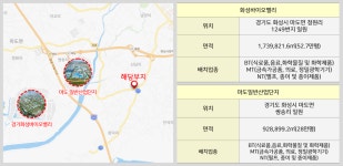 화성시 남양읍 신축 공장 및 창고 매 ... | 디스코
