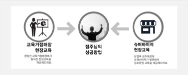 착하고 행복한 수제버거 전문점, 뉴욕 ... | 디스코