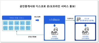 작지만 알찬 수익, 디스코AD와 함께 ... | 디스코