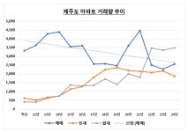 제주도 및 삼화지구 아파트(화북주공, ... | 디스코
