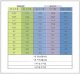 대구 남구 대명동 대명역 초역세권 나 ... | 디스코