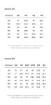 커버낫 키즈(COVERNAT KIDS) 아치로고 커버셋 멜란지 그레이 CK2601SU09MG - 사이즈 & 후기 | 무신사