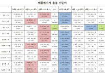 액션쾌감!!! 던전앤파이터!