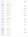 액션쾌감!!! 던전앤파이터! 액션쾌감!!! 던전앤파이터 - 진로상담 - 이후에뭐하면좋을까요
