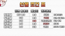 액션쾌감!!! 던전앤파이터!