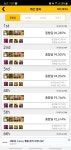 액션쾌감!!! 던전앤파이터! 액션쾌감!!! 던전앤파이터 - 마도 신화!!ㅜㅜ