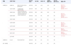 액션쾌감!!! 던전앤파이터! 액션쾌감!!! 던전앤파이터 - 에소 부족한 사람을 위한 에소 수급 팁