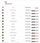 액션쾌감!!! 던전앤파이터! 액션쾌감!!! 던전앤파이터 - 탄식 버리고 타영 가버릴까