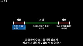 액션쾌감!!! 던전앤파이터!