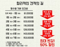 철마다 학기마다 매번 해야만 하는 도배!! 그러나 그 애매하게 비싼 도배 비용 때문에 고민되신다면 합리적 도배의 길로 연락주세요 :)