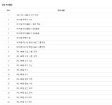 hsk3급인강통해자격증취득해봐요중어동스쿨