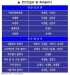 보건타임즈 : 고대 구로병원 치과, 독립병원으로 ‘업’ 보건타임즈