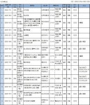 보건타임즈 : 로테맥스점안현탁액 0.5% 등 103 품목 허가 보건타임즈