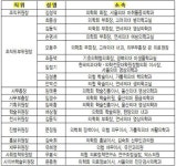 보건타임즈 : 의협, 제33차 종합학술대회 조직위원회 구성 보건타임즈