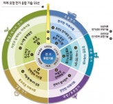 보건타임즈 : 의료기기 11개 국가주도 미래유망전기융합기술에 선정 보건타임즈
