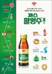 보건타임즈 : 동화약품 활명수 115주년기념 패키지 최초 출시 보건타임즈