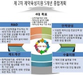보건타임즈 : 제약‧의료기‧화장품 혁신성장 선도 사업으로 집중 지원 보건타임즈