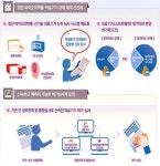 보건타임즈 : 첨단 바이오약과 신기술의료기 신속심사시스템 제도화 보건타임즈