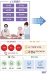 보건타임즈 : 요양병원-요양원 의료진과 비대면 협진 서비스 모델 개발 보건타임즈