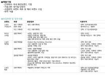 [(주)베스트에치알 (Best HR)] 패션대기업ㅣ의류/용품 상품기획MD 채용- 국내패션대기업(D-29) - 사람인