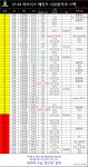전자과애들아 희망을 가지자 - 2,3년제 대학 갤러리