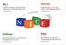 [(주)유안에이치알] (여의도/QA없음) NICE평가정보 신용정보/등급 관련 CS상담 - 사람인