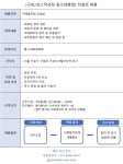 [제이앤씨(주)] [구로/코스닥상장 광고대행업] 리셉션 채용 - 사람인