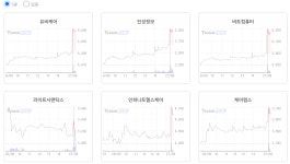 오전 이슈 [원격의료] : 유비케어, 인성정보, 케어랩스, 비트컴퓨터, 인피니트헬스케어 : 오성첨단소재(052420) 오전 이슈 [원격의료]... 