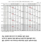 경상주민의 힘 - 도시 갤러리