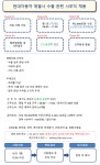 [제이앤씨(주)] [강남/삼성역] 현대자동차 계열 무역 / 수출입 관련 사무직 채용 - 사람인