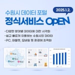 수원시, 데이터 포털 정식서비스 오픈