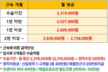 (주)브라운에프엔비 NH농협은행용산별관 | [에스엠서치플러스(주)] 용산역 [정착금/주말휴무] NH농협은행 퇴직연금 고객상담 -M11 - 사람인