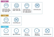 세탁기호 (국제) - 건/강/취/미/상식 - Carpe Diem, 오늘을 살자. 세탁기호 (국제)