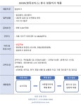 [제이앤씨(주)] [신입가능/BMW] 한독모터스 본사 임원비서 채용 - 사람인