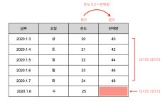 인공지능 1주차 과제
