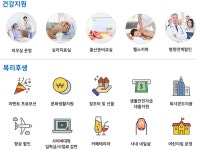[에스엠서치플러스(주)] [영등포역/현대자동차(통합VOC)] 고객센터 예약서비스 상담 -M21 - 사람인