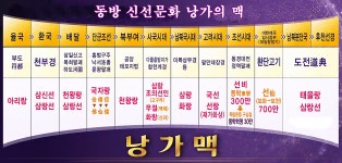 일본과 중국, 그리고 물정 모르는 한국 - 인류의 문화, 人物과 文物, 좋은, 감동글, 행복느낌 - ♣ 이동활의 음악정원 ♣ 일본과 중국, 그리고 물정... 
