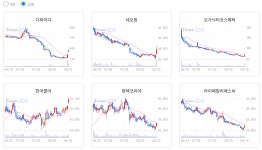 오전 이슈 [화장품] : 한국콜마, 디와이디, 오가닉티코스메틱, 대봉엘에스, 아이패밀리에스씨 : 플루토스(019570)