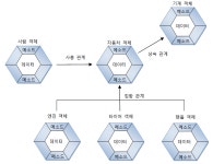 [KOSTA JAVA] #Day 4 (OOP, Object, Class, Field, Constructor, Instance, this, Singleton, package, static, Getter, Setter)