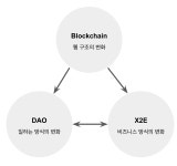 Web 3.0시대에 알면 좋을 것들