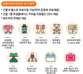 [에스엠서치플러스(주)] # 서울or시청역 / 오렌지라이프 정규직 CS상담 (구.ING생명) - 사람인