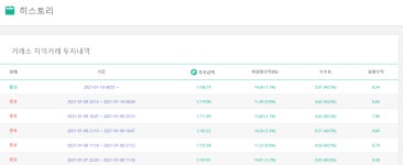 phptrader 세계적 수준의 혁신적인 자동 암호화폐 거래봇 플랫폼 - 비트코인 갤러리